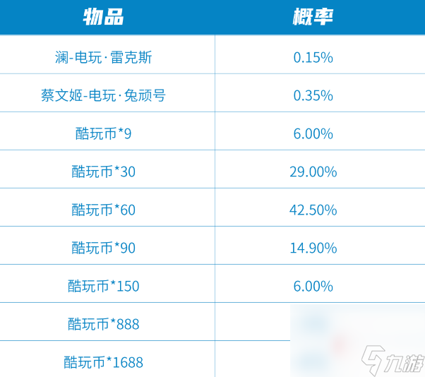 《王者荣耀》极速酷玩秘宝多少钱能抽到永久皮肤