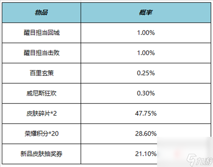 《王者荣耀》6月1日更新内容介绍2023
