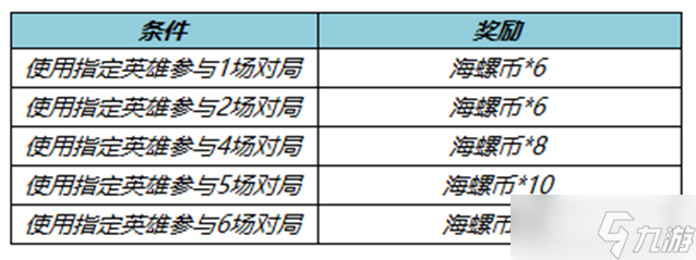 《王者荣耀》节奏掌控送海螺币活动