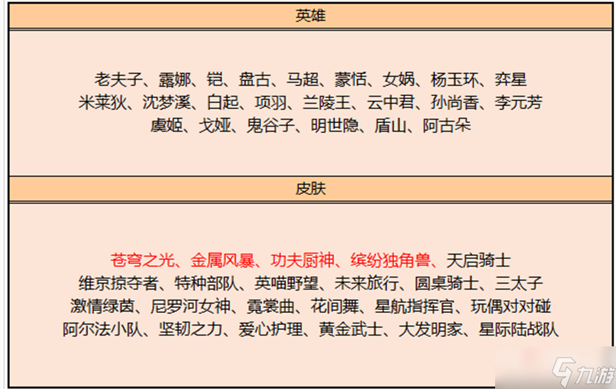 《王者荣耀》2月碎片商店更新内容一览2023