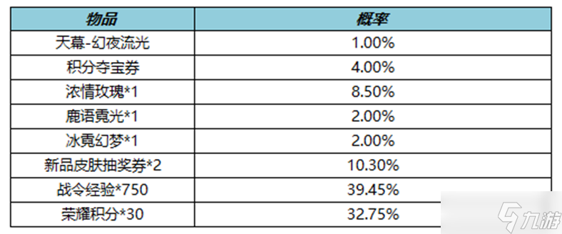 《王者荣耀》幻夜逐光天幕礼包内容介绍