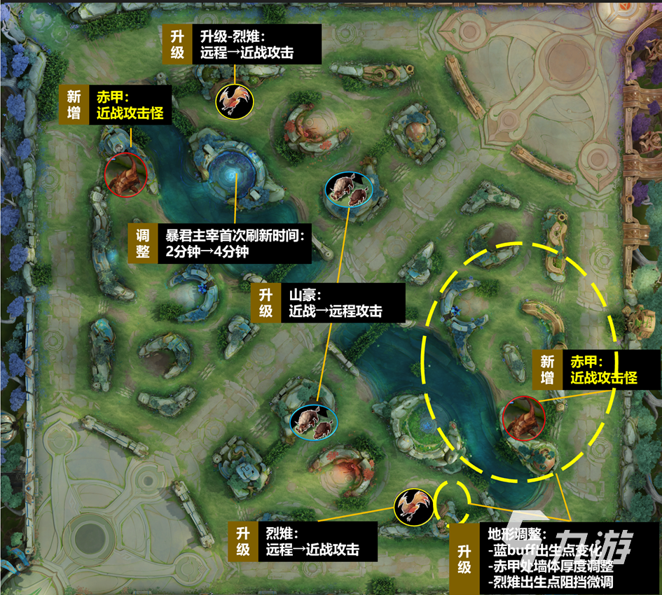王者荣耀遗忘之水是什么 遗忘之水作用介绍
