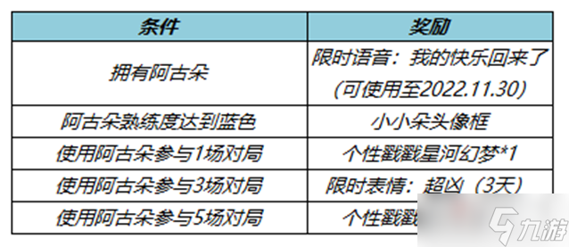 《王者荣耀》阿古朵顽趣皮肤介绍
