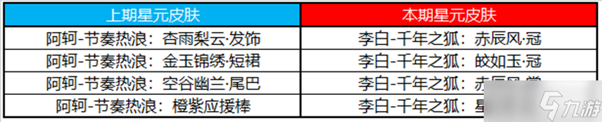 《王者荣耀》1.13许愿屋更新了什么