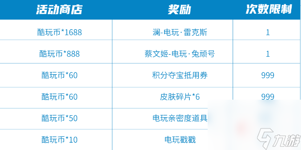 《王者荣耀》极速酷玩秘宝多少钱能抽到永久皮肤