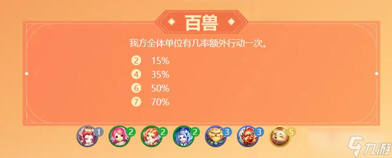 《梦幻西游》梦幻自走棋羁绊有哪些
