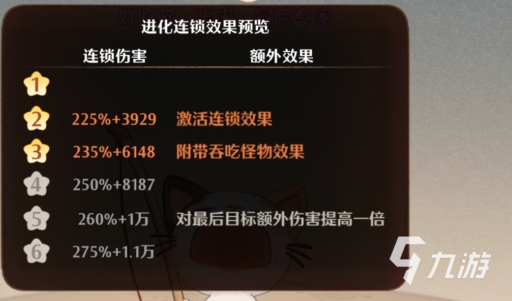 森之国度好吃喵怎么样 森之国度好吃喵强度一览