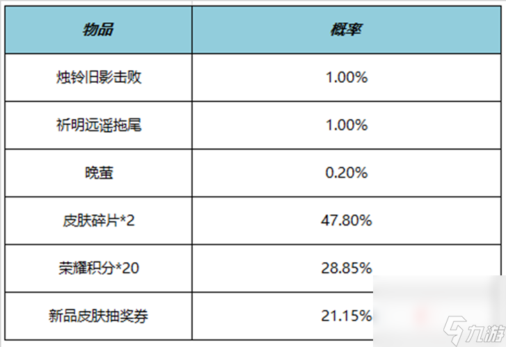 《王者荣耀》6月1日更新内容介绍2023