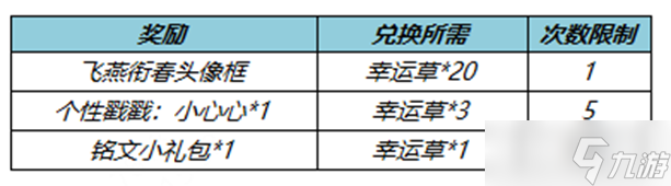 《王者荣耀》飞燕衔春头像框怎么获得