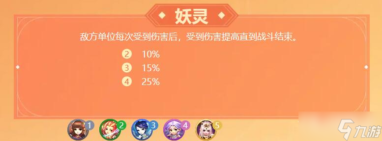 《梦幻西游》梦幻自走棋羁绊有哪些