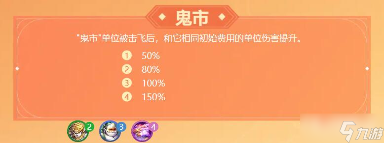 《梦幻西游》梦幻自走棋羁绊有哪些
