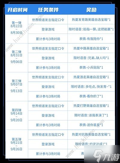 王者荣耀七夕指定口令是多少 七夕指定口令大全