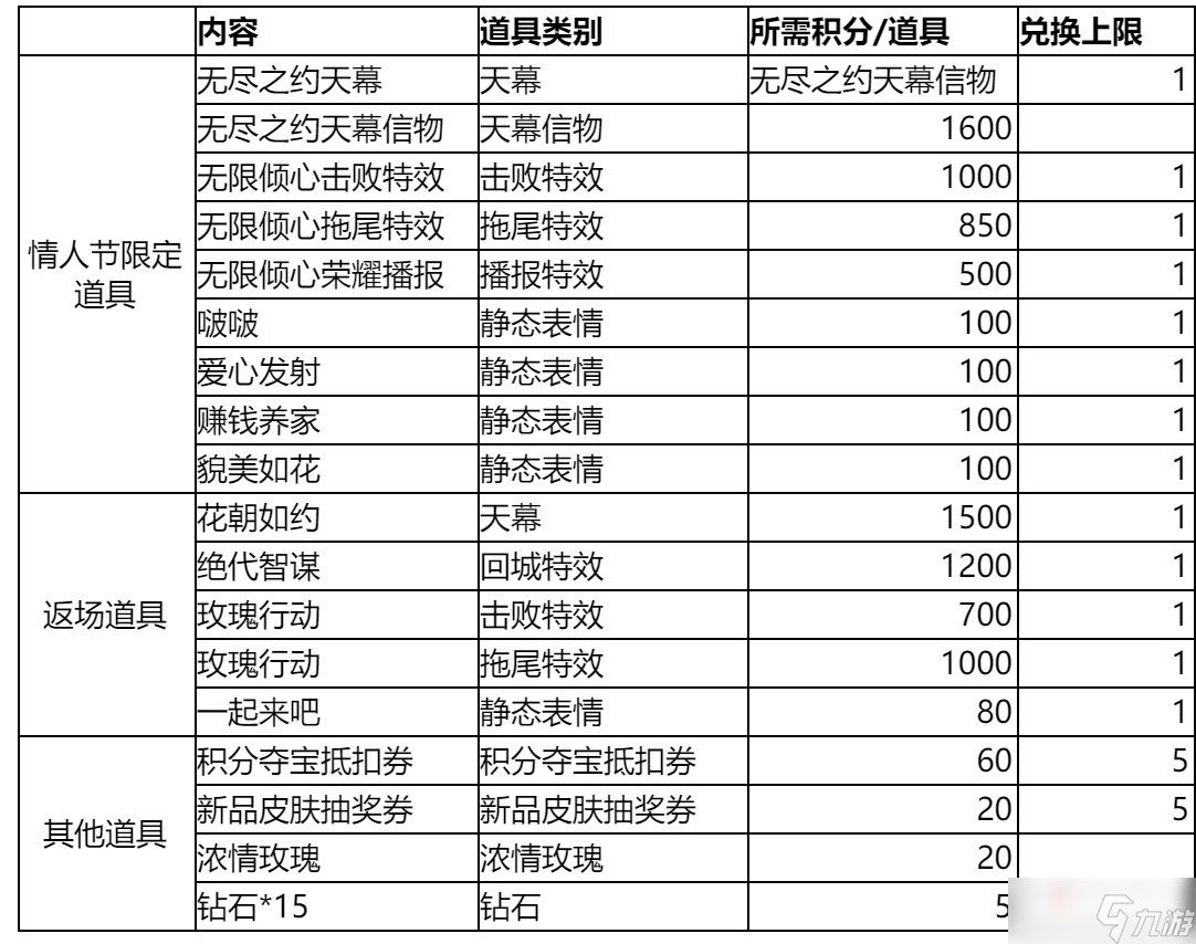 《王者荣耀》无尽之约个性祈愿概率怎么样