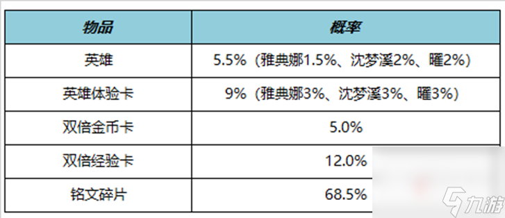 《王者荣耀》4月27日正式服更新内容介绍2023