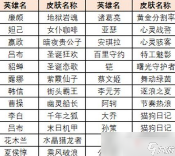 《王者荣耀》觉悟人机在哪里挑战