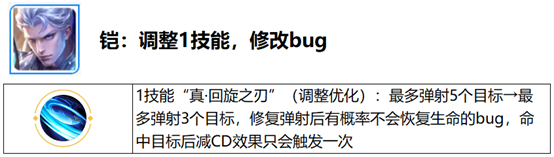 《王者荣耀》觉醒之战开放时间 六周年庆觉醒之战新增英雄一览