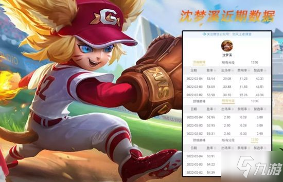 《王者荣耀》S26各位置上分英雄推荐