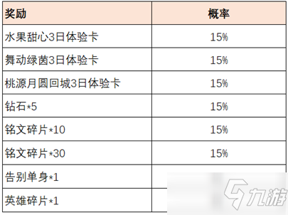 《王者荣耀》共赴花期活动介绍