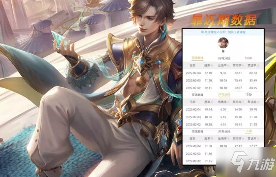 《王者荣耀》S26各位置上分英雄推荐