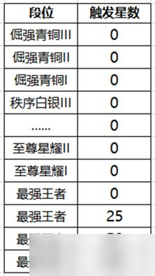 王者荣耀降段保护卡作用有哪些 降段保护卡有什么用