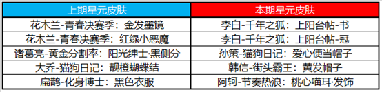 《王者荣耀》12月7日更新 轰隆隆大作战玩法上线