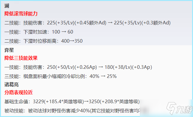 王者荣耀今日更新：金蝉免费领，诸葛亮不能再打野