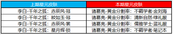 《王者荣耀》12月7日更新 轰隆隆大作战玩法上线