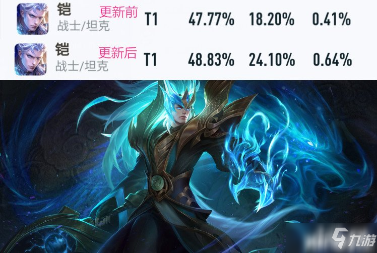 《王者荣耀》英雄调整数据：司马懿卖了皮肤削英雄，典韦被拉下神坛！