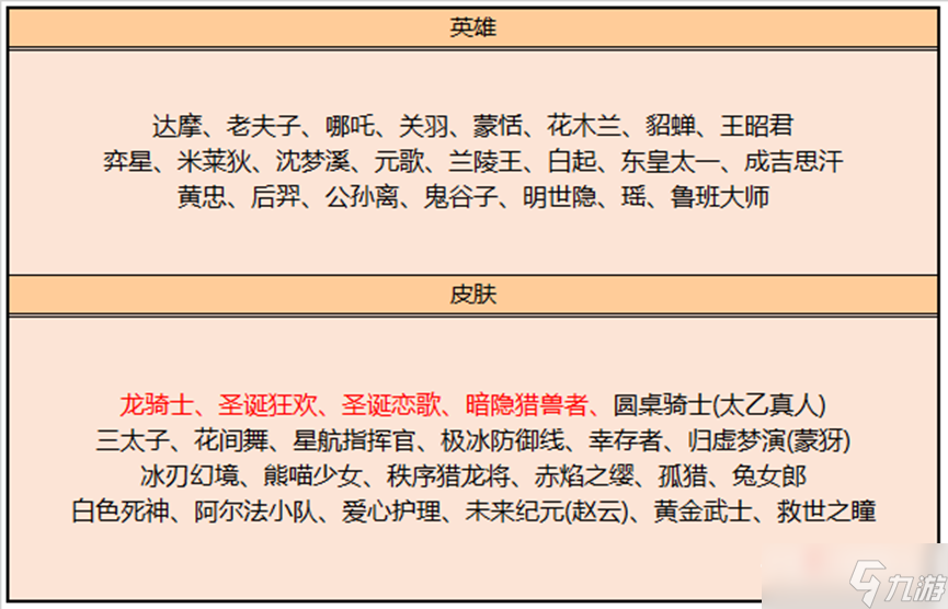 《王者荣耀》8月17日碎片商店更新详情2022