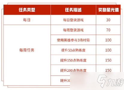 王者荣耀专属梦境英雄修炼怎么玩？专属梦境英雄修炼玩法攻略[多图]