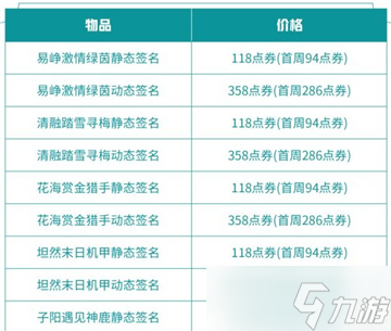 《王者荣耀》挑战杯签名皮肤价格介绍