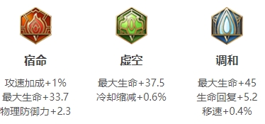 《王者荣耀》S26赛季刘禅怎么出装 S26赛季刘禅最强出装