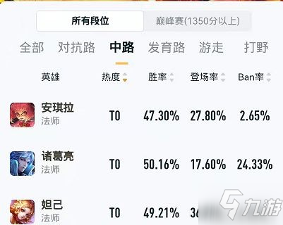 《王者荣耀》妲己怎么玩 妲己叠日暮打法推荐