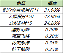 《王者荣耀》六周年庆皮肤秘宝上架 皮肤秘宝奖励一览