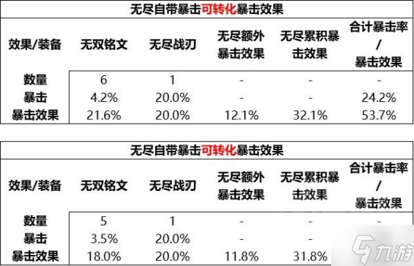 《王者荣耀》S28新赛季无尽战刃改动分析