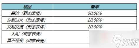 《王者荣耀》五五表情活动玩法