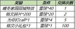 《王者荣耀》12月7日更新 轰隆隆大作战玩法上线