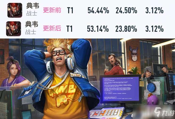 《王者荣耀》英雄调整数据：司马懿卖了皮肤削英雄，典韦被拉下神坛！