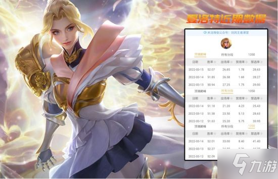 《王者荣耀》S26赛季末对抗路梯度排行解析