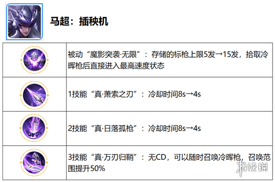 《王者荣耀》觉醒之战开放时间 六周年庆觉醒之战新增英雄一览