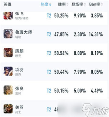 《王者荣耀》s29游走英雄推荐
