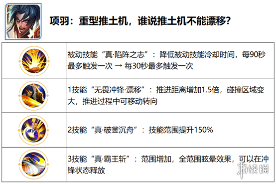 《王者荣耀》觉醒之战开放时间 六周年庆觉醒之战新增英雄一览