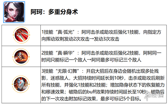 《王者荣耀》觉醒之战开放时间 六周年庆觉醒之战新增英雄一览