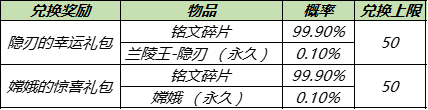《王者荣耀》背包宝藏奖励有哪些 背包宝藏奖励一览