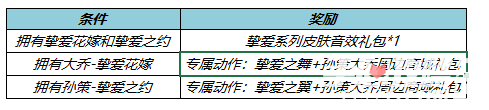 《王者荣耀》孙策挚爱之约专属动作怎么获得