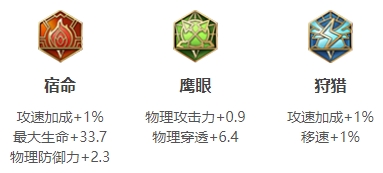 《王者荣耀》S26曹操最强出装 S26曹操怎么出装