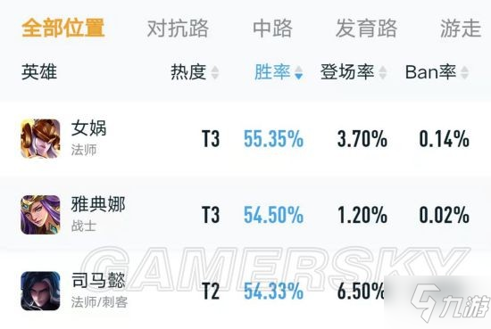 《王者荣耀》司马懿肉装打野解析 司马懿怎么玩