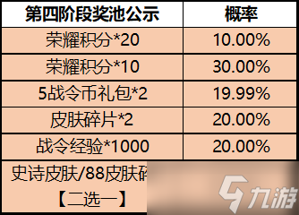 《王者荣耀》一启幸运活动介绍2022