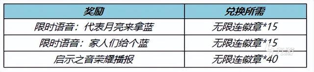 王者荣耀露娜启示之音新皮肤多少钱 新皮肤价格介绍