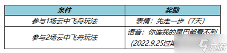 《王者荣耀》先走一步表情获取方式